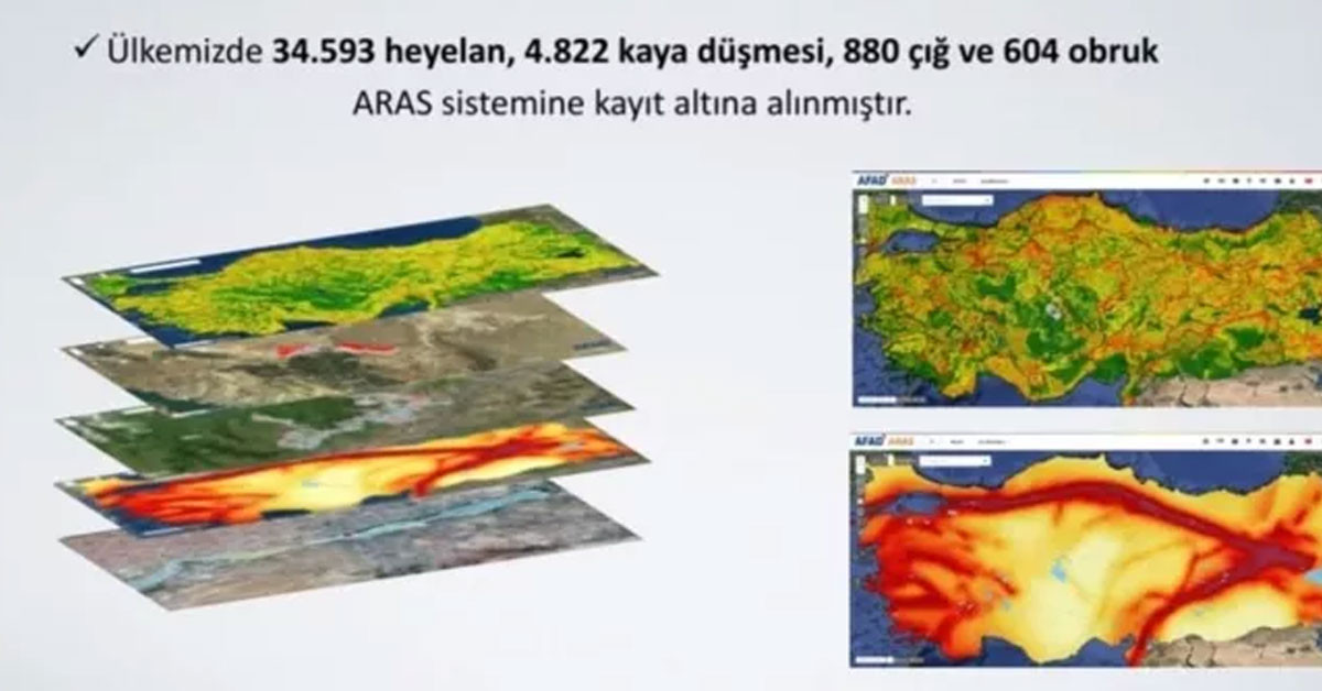 AFAD risk haritası