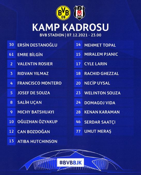 Beşiktaş Borussia Dortmund Kadrosu
