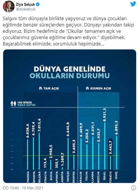 Hedefimiz 'Okullar Tamamen Açık' Diyebilmek54456