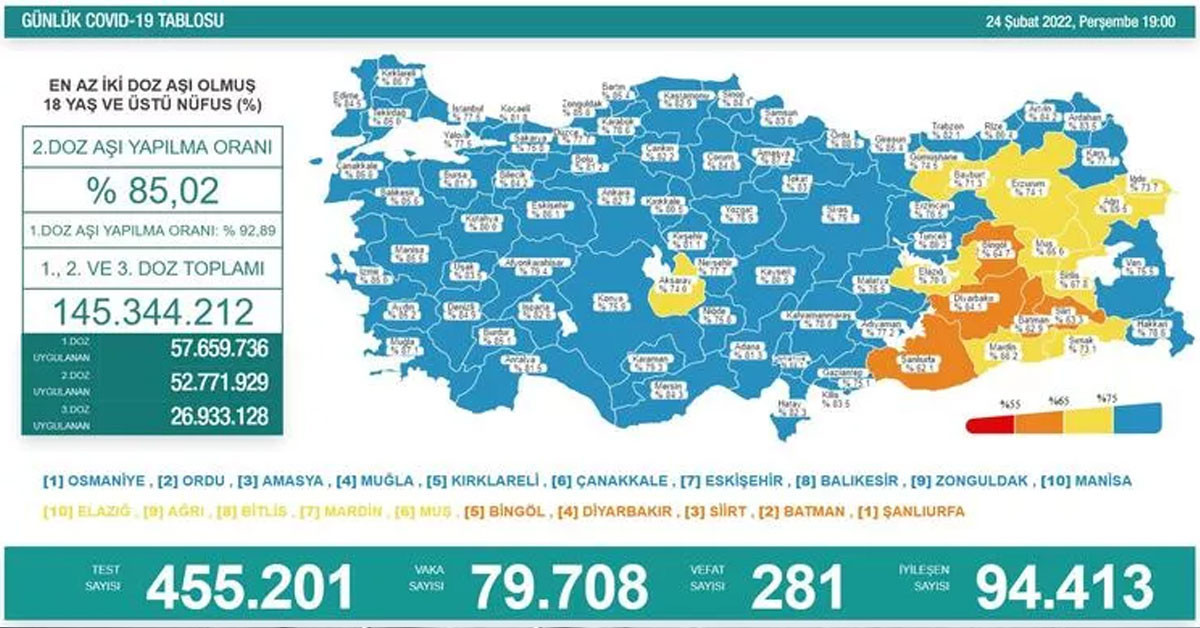 24 şubat koronavirüs tablosu 24 şubat koronavirüs tablosu