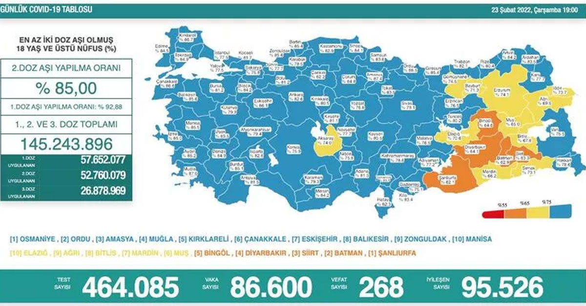 23 şubat koronavirüs tablosu 23 şubat koronavirüs tablosu