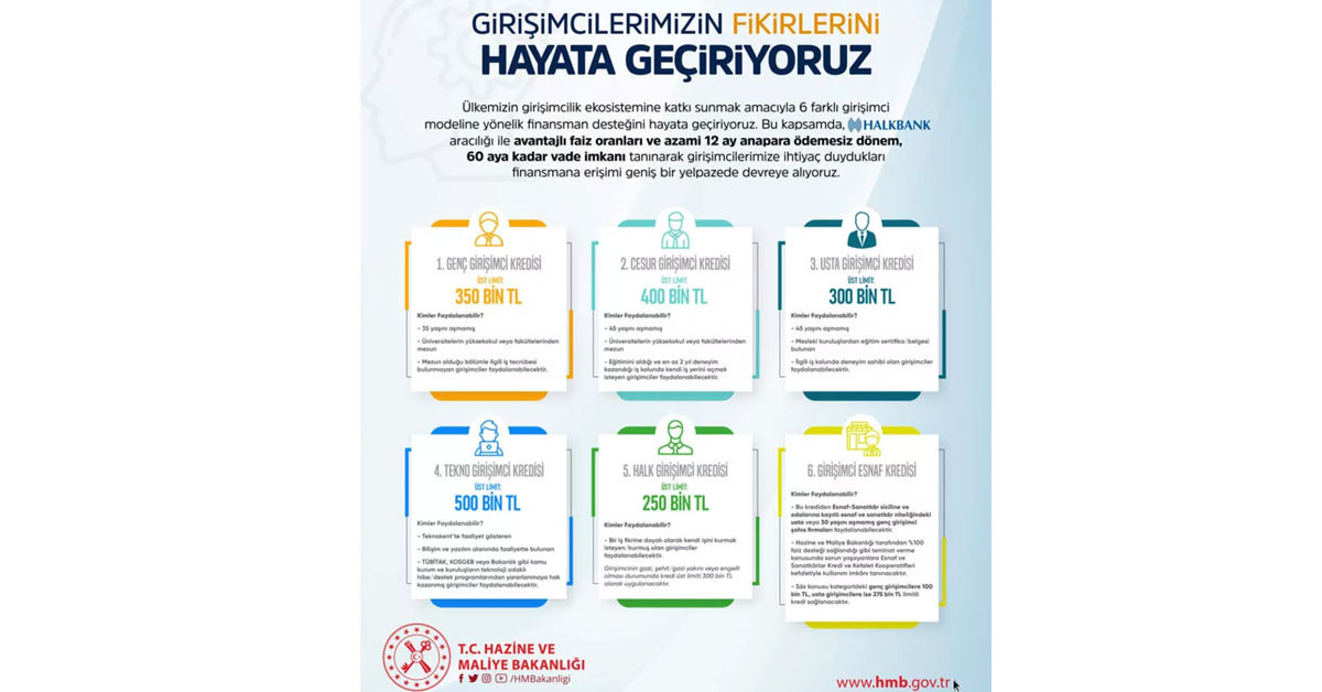 Girişimci destek paketi