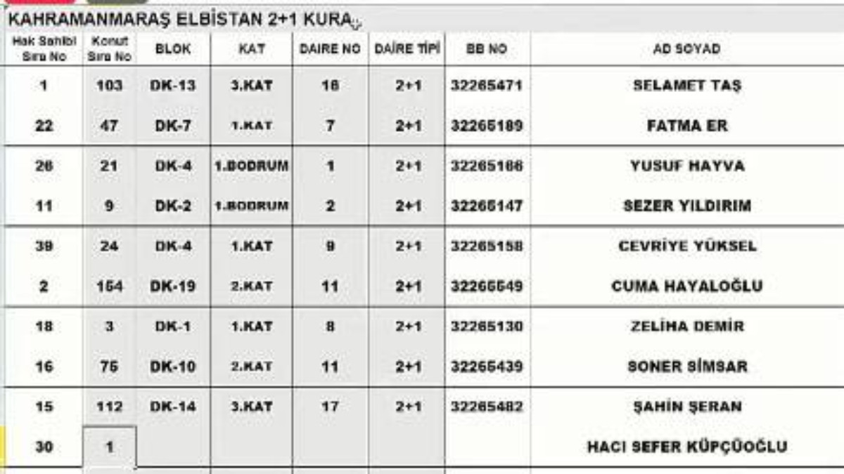 TOKİ Kahramanmaraş Elbistan kura sonucu