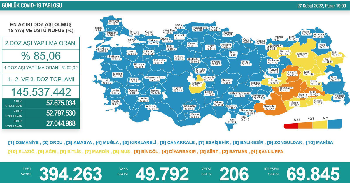 27 şubat koronavirüs tablosu 27 şubat koronavirüs tablosu