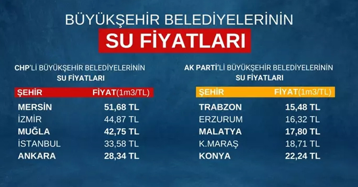 abb mansur yavaş zam abb mansur yavaş zam