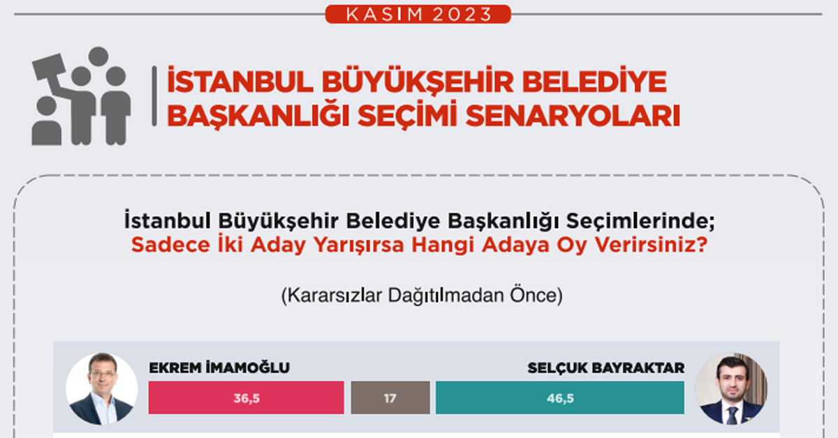 AK Parti İBB Başkan adayı kim?
