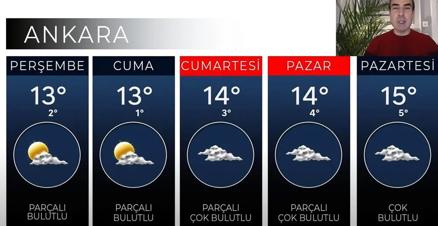 Ankara hava durumu Ankara hava durumu
