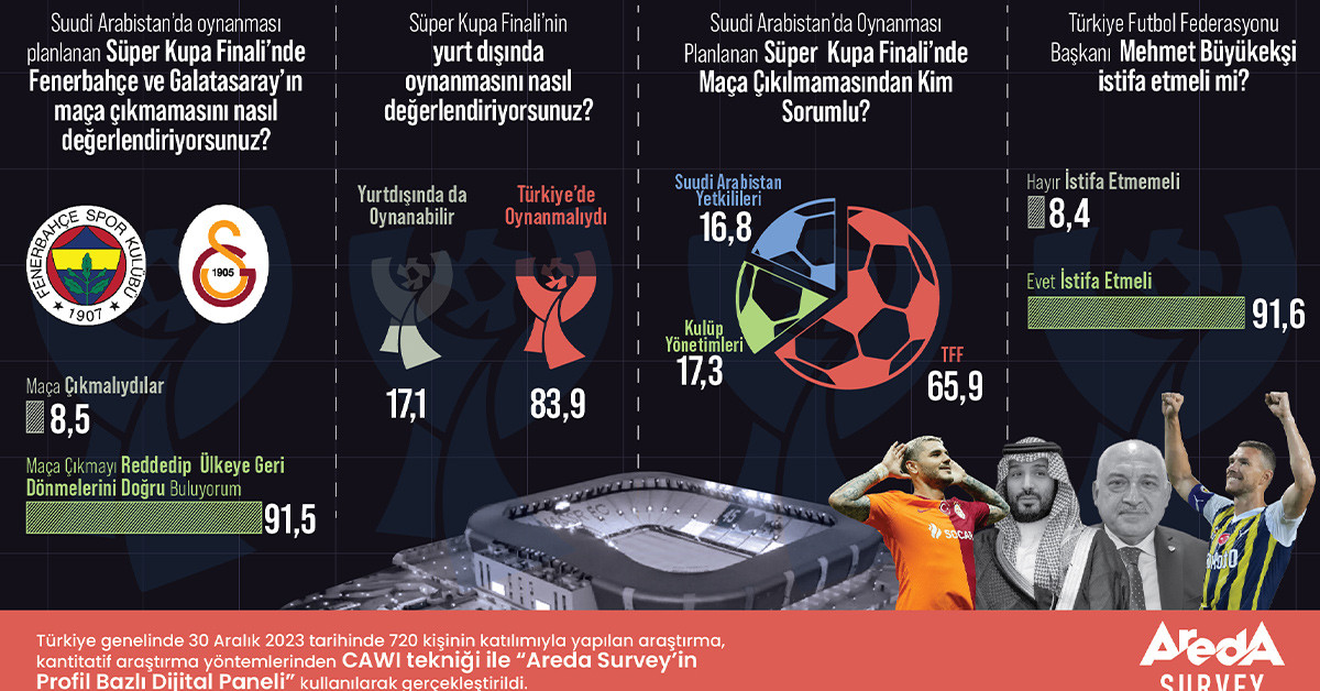Anket