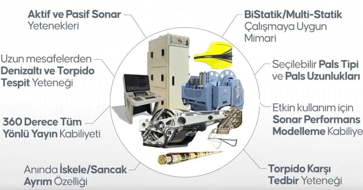 ASELSAN, teknolojik deneyimlerini kullanarak, Türkiye'nin ilk yerli ve milli ufuk ötesi denizaltı savunma harbi sonarı olan Düşük Frekans Aktif Sonar Sistemi'ni (DÜFAS) tamamen milli özgün teknolojiyle donatarak Mavi Vatan'ın envanterine kattı. ASELSAN, teknolojik deneyimlerini kullanarak, Türkiye'nin ilk yerli ve milli ufuk ötesi denizaltı savunma harbi sonarı olan Düşük Frekans Aktif Sonar Sistemi'ni (DÜFAS) tamamen milli özgün teknolojiyle donatarak Mavi Vatan'ın envanterine kattı.