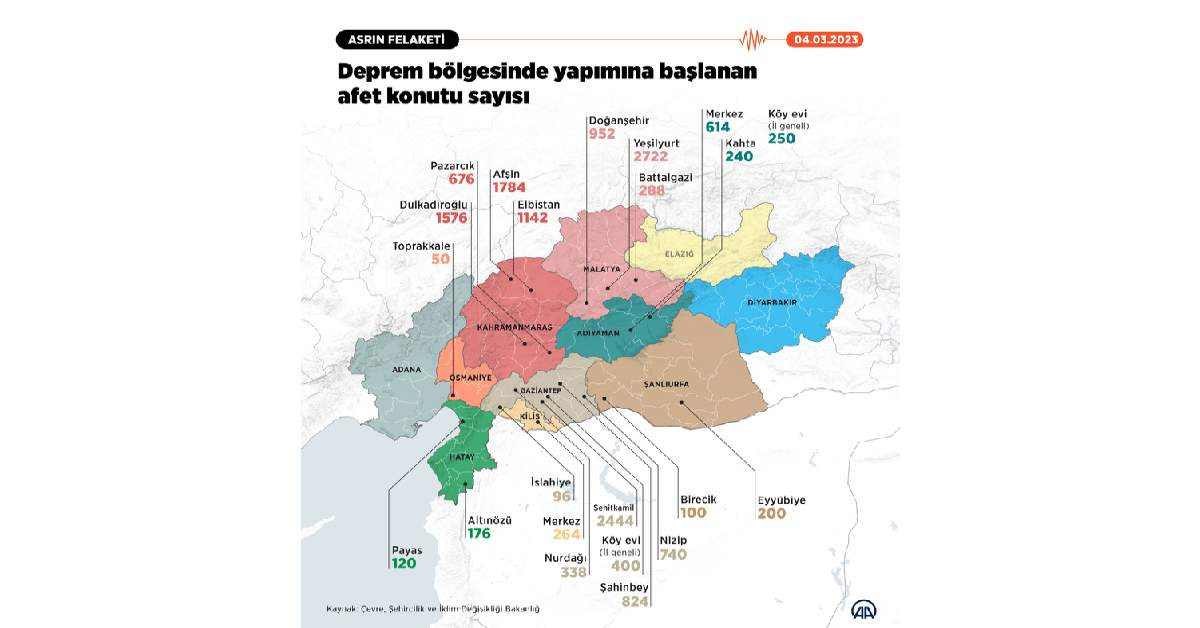 Bakan KuruM-1 Bakan KuruM-1