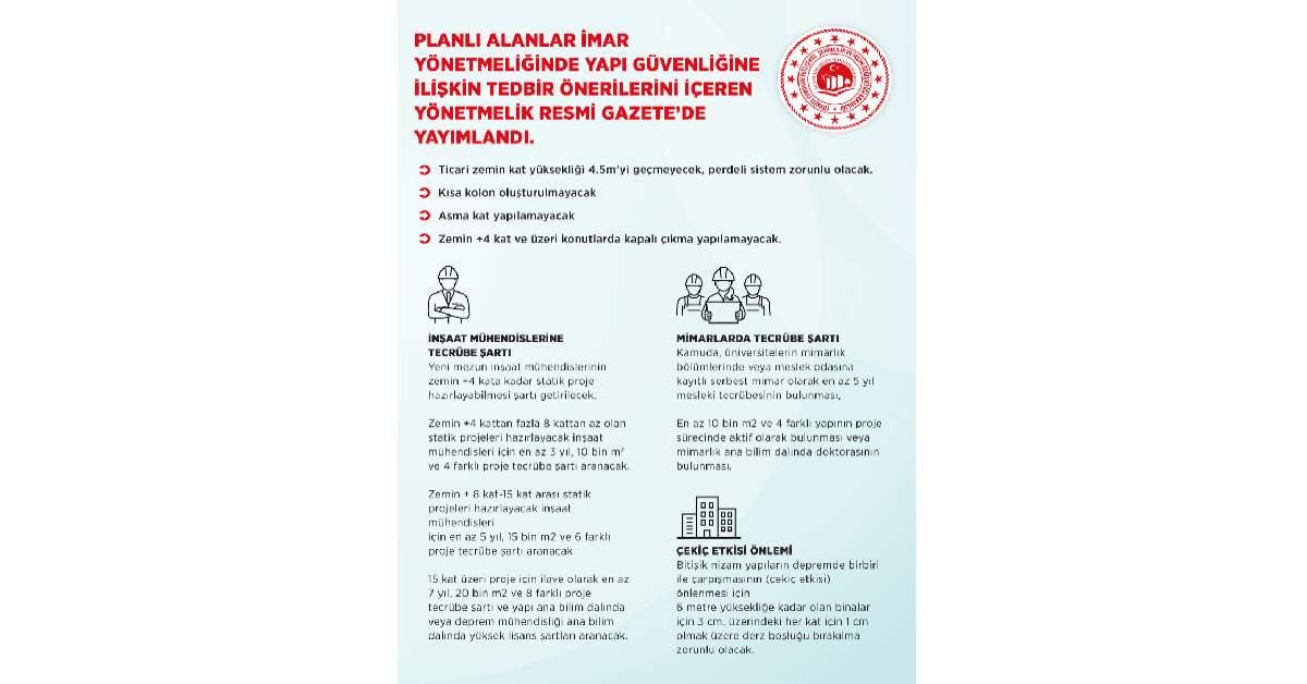Bakan Kurum Planlı Afet Bakan Kurum Planlı Afet