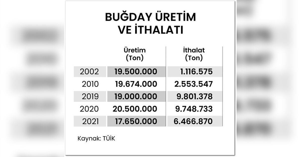 Türkiye ne durumda? Türkiye ne durumda?