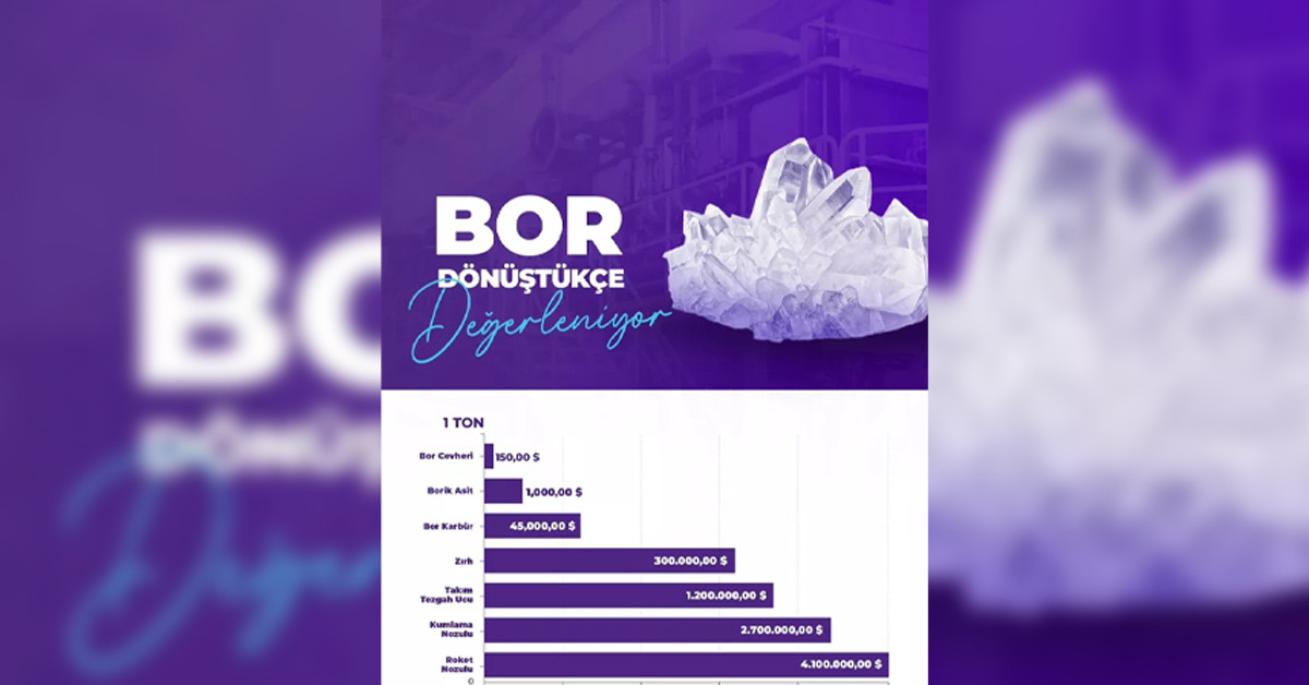 Bor dönüştükçe değerleniyor