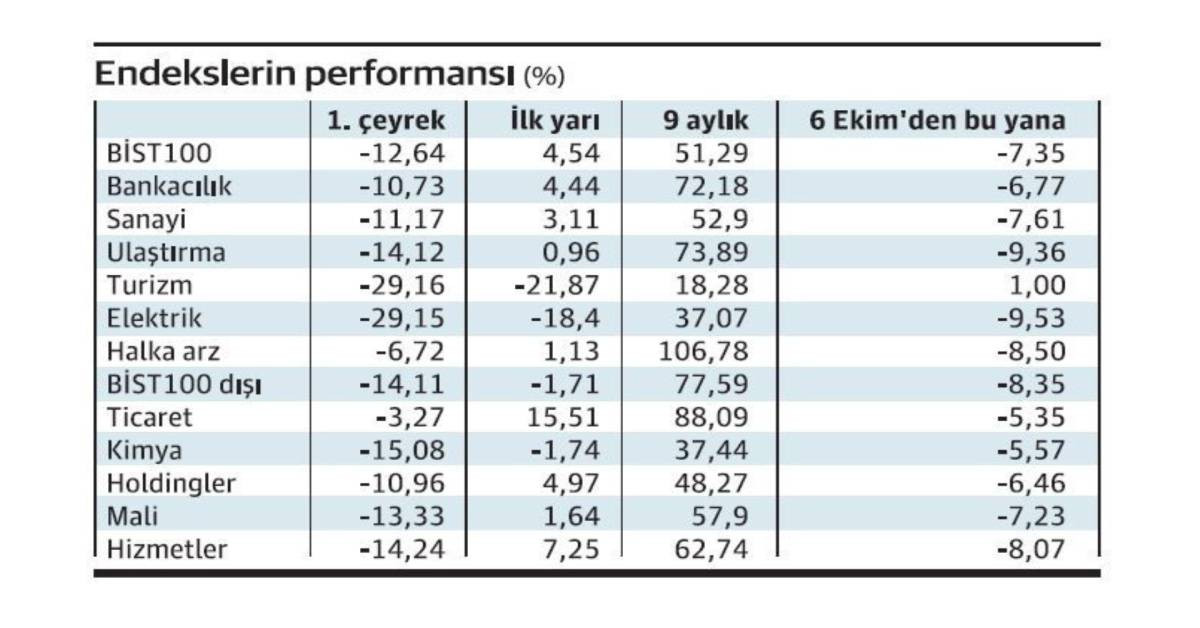 Borsa Borsa