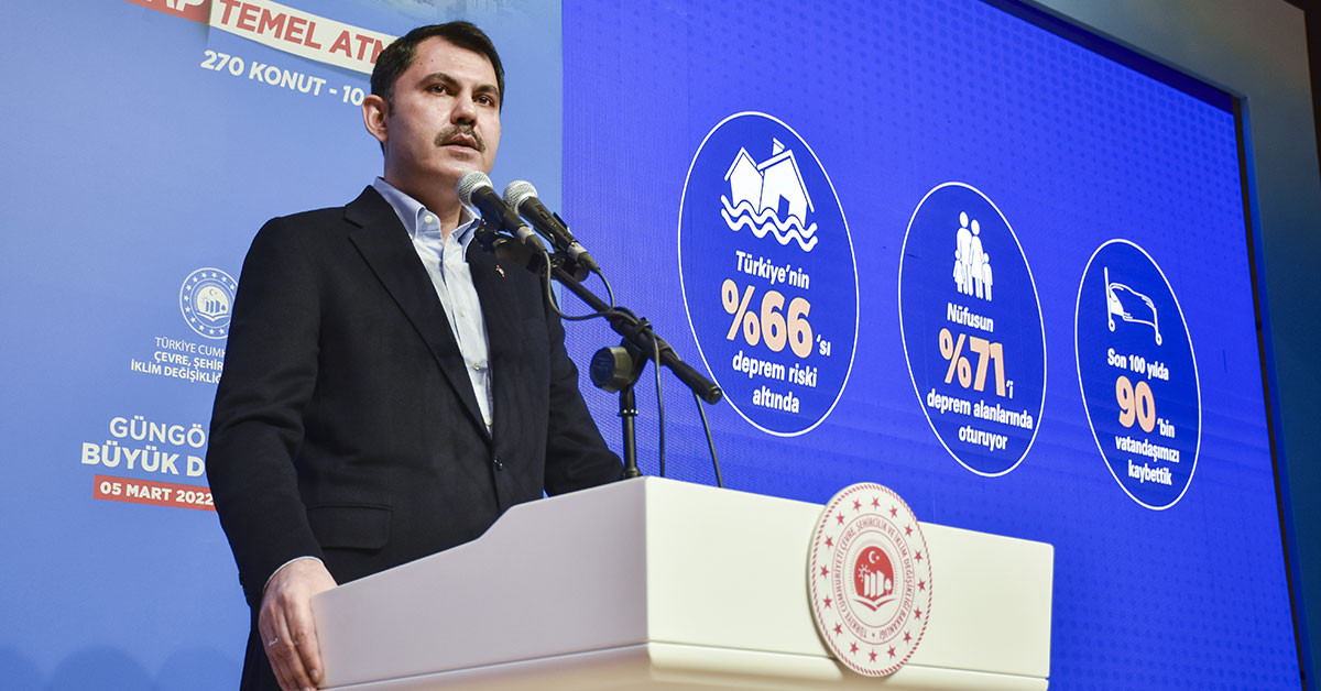 Murat Kurum Murat Kurum