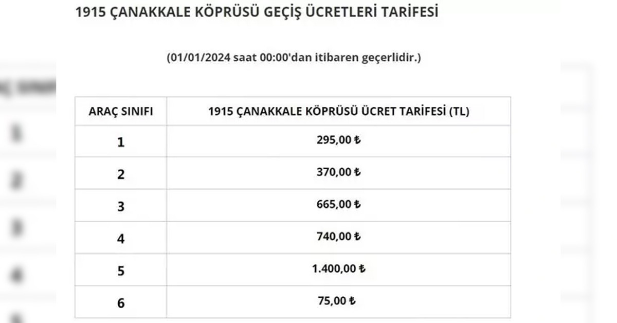 Çanakkale Köprüsü