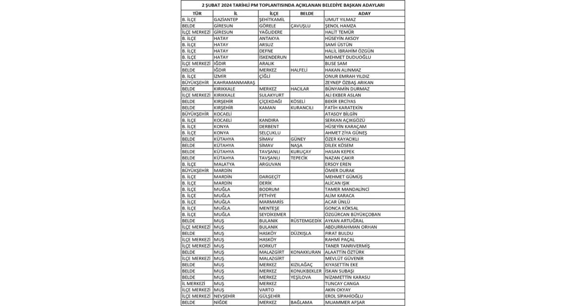 chp aday 2