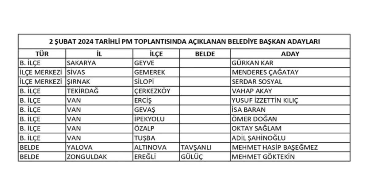 CHP aday 3