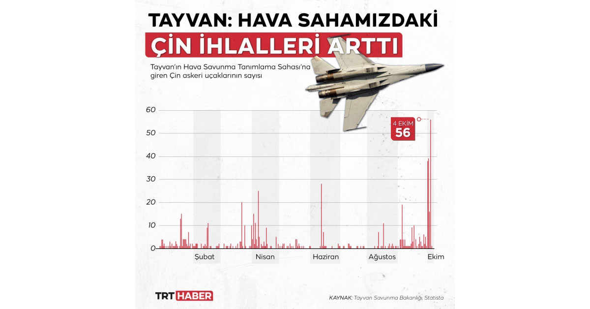 Çin-Tayvan Çin-Tayvan