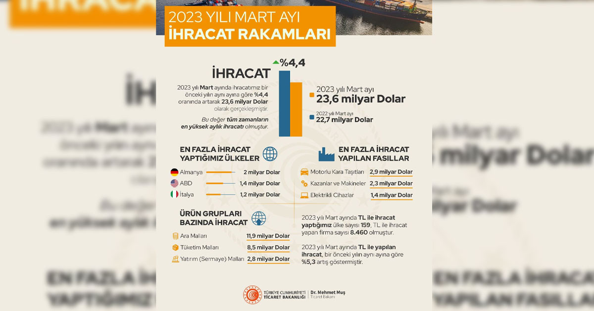 Detayları paylaştı