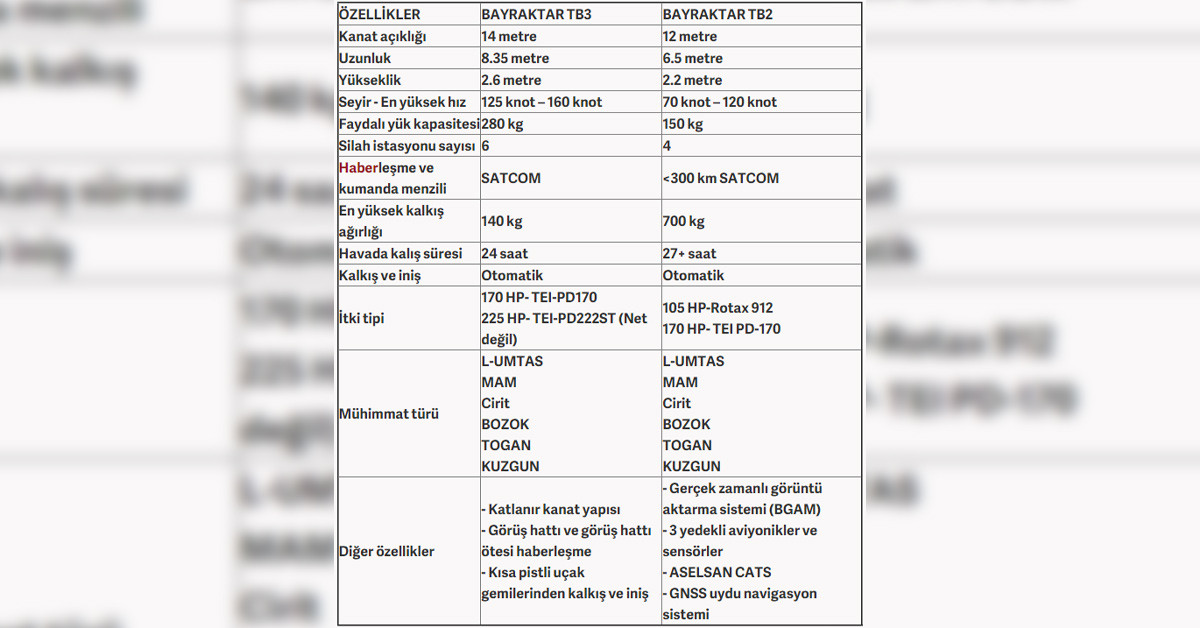 Detaylı özellikleri Detaylı özellikleri