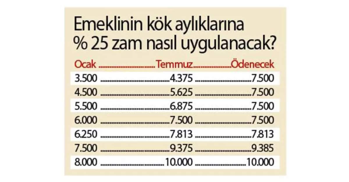 Emekli Kök Maaş