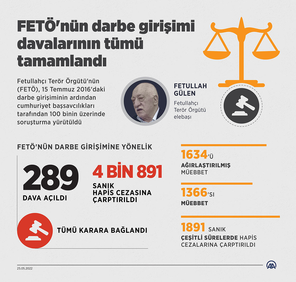 FETÖ