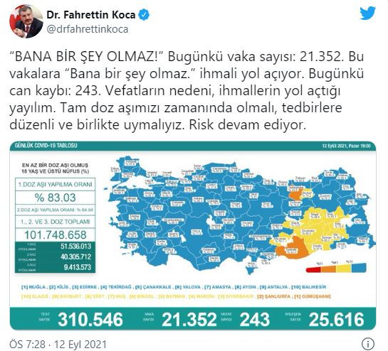 12 eylül koronavirüs tablosu