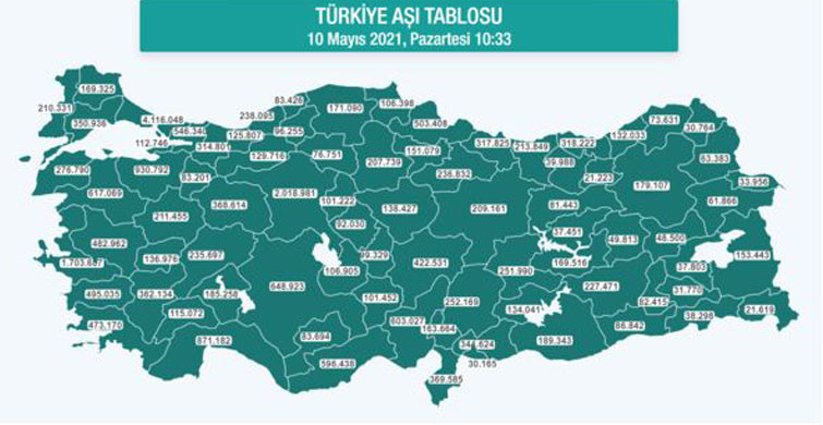 aşı taplosu