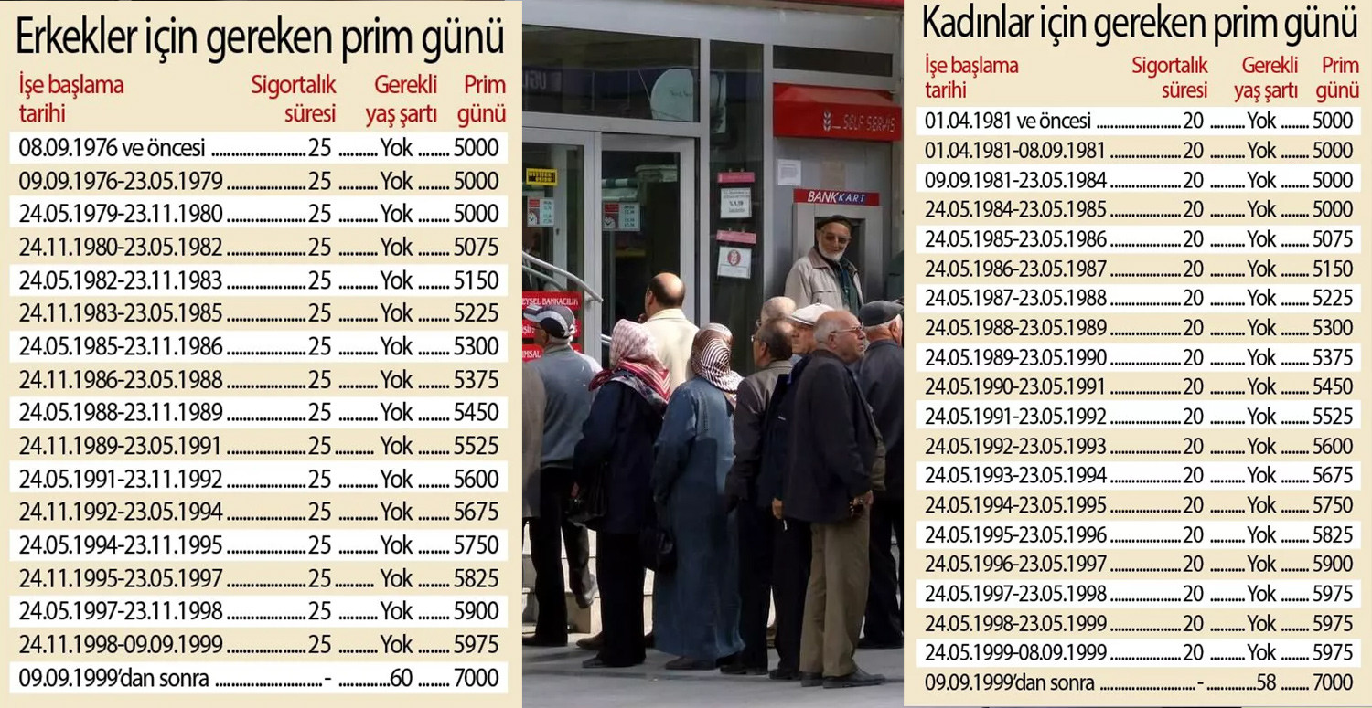 Gereken prim günleri Gereken prim günleri