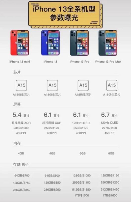 iPhone 13