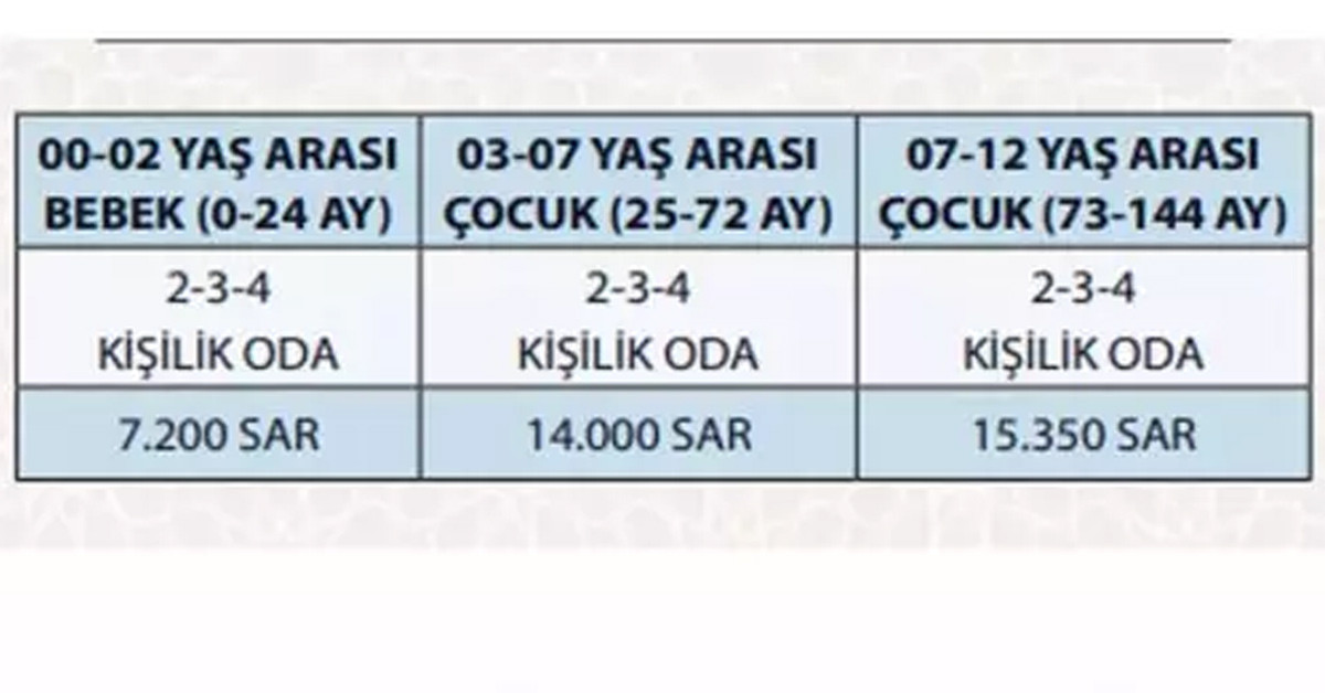 Hac Fiyatları