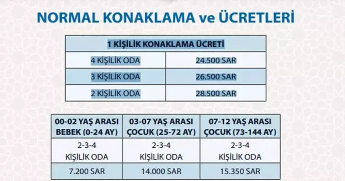 Hac Fiyatları