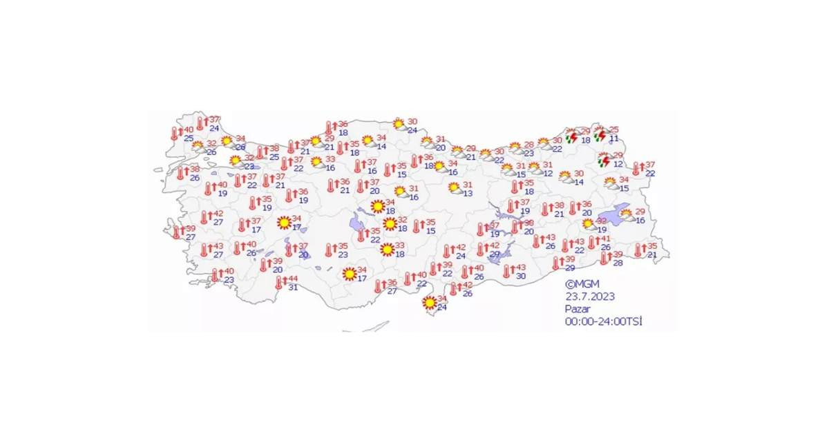 Hava Durumu 23 Temmuz
