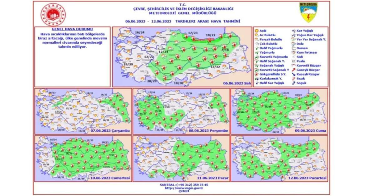 Hava Durumu Hava Durumu