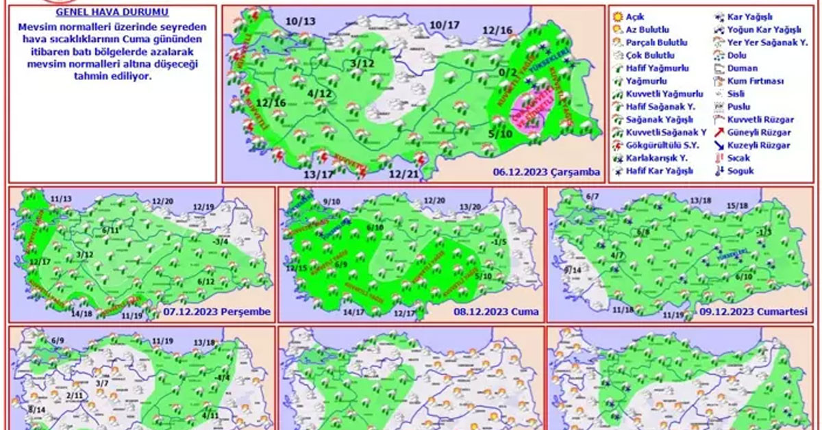 hava durumu hava durumu