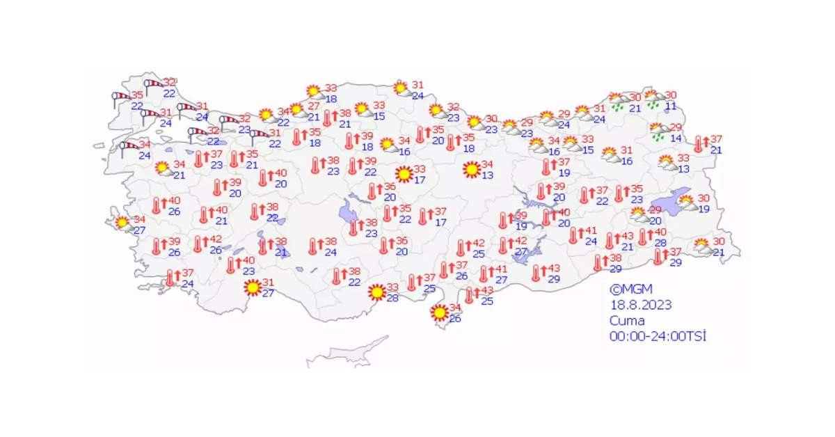 Hava Durumu Hava Durumu