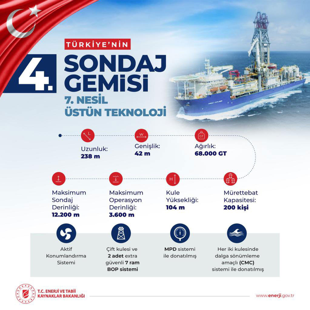 Sondaj Gemisi Sondaj Gemisi