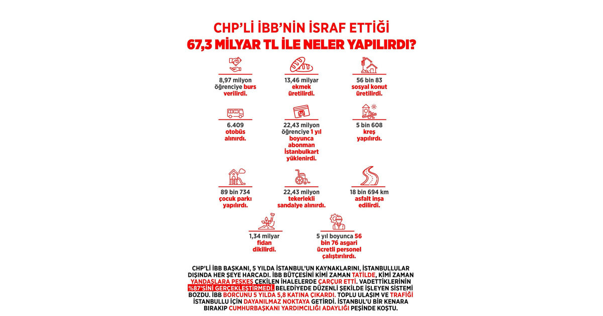 İBB bütçesinden yapılan harcamalar