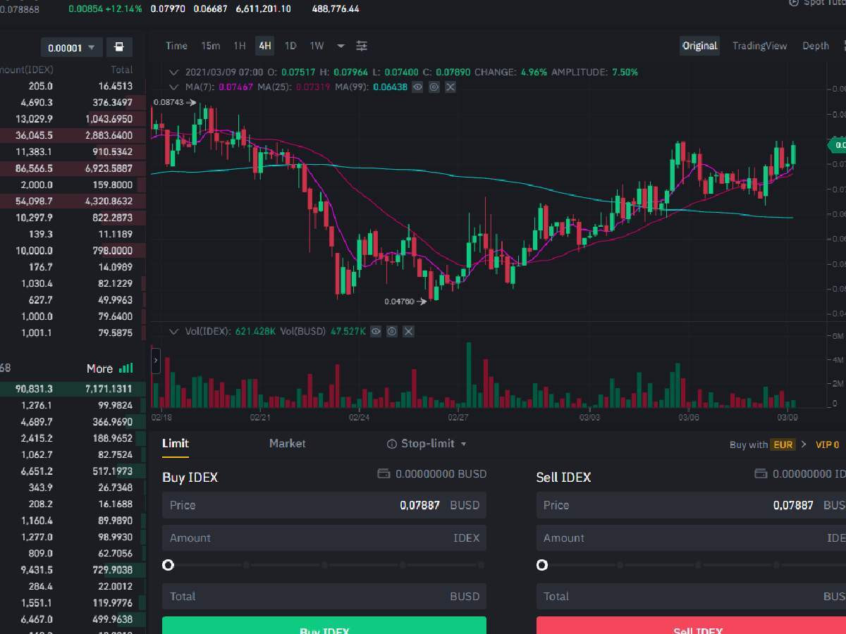 İdex coin projesi ve yol haritası