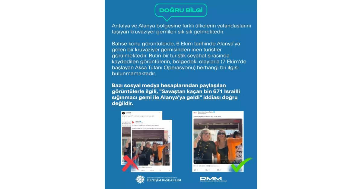 İletişim Başkanlığı