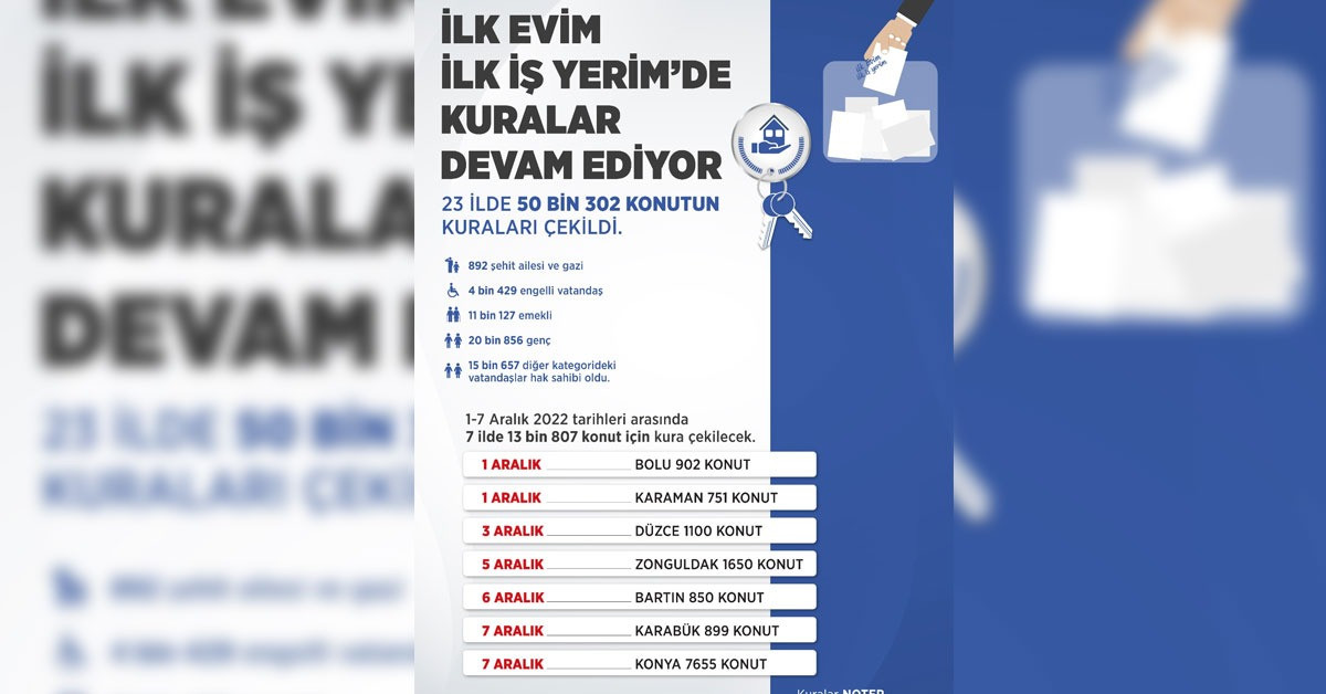 İlk Evim İlk İşyerim Kura Çekimi-1