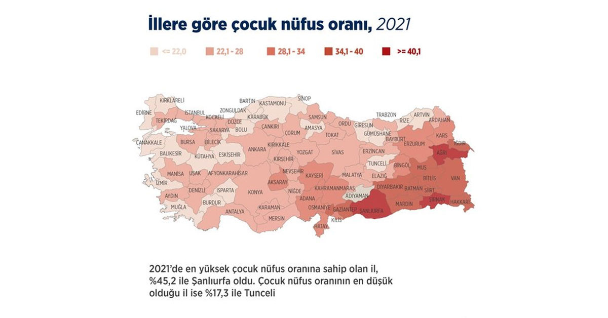 İllere Göre Çocuk Nüfusu İllere Göre Çocuk Nüfusu