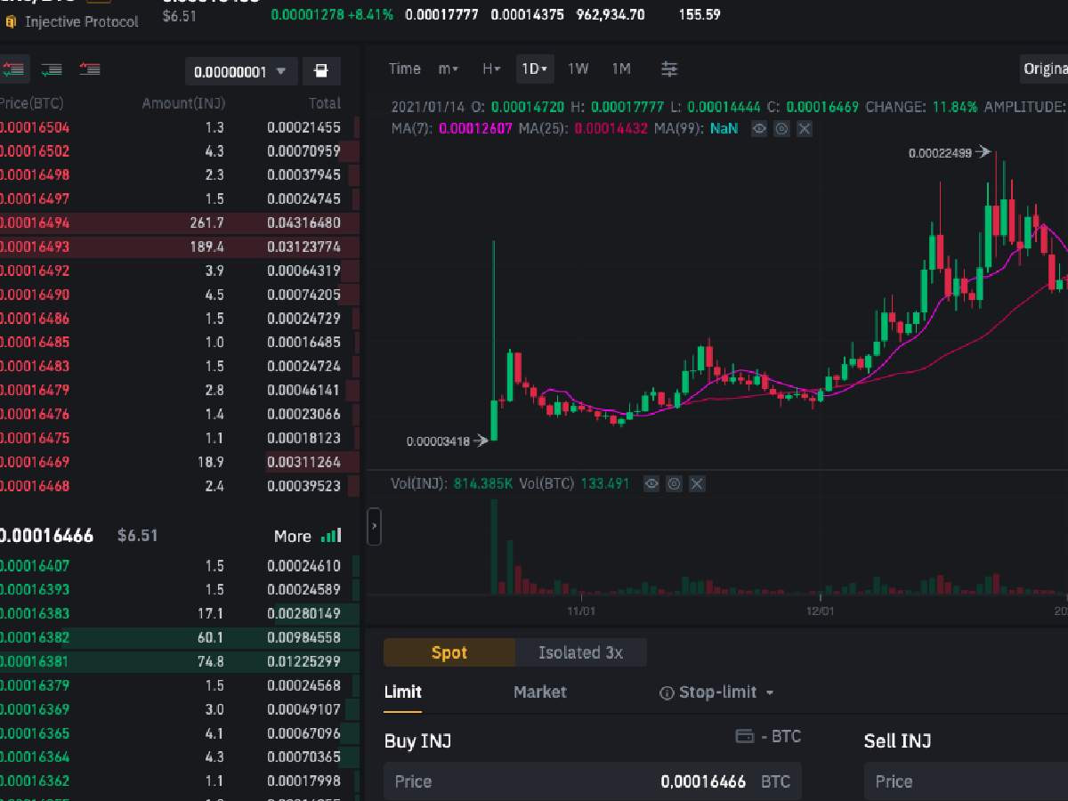 INJ coin nedir? INJ coin nedir?