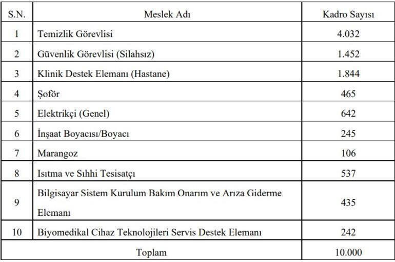 İŞKUR Personel Alımı 2022