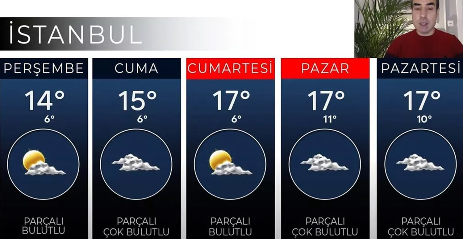 İstanbul hava durumu İstanbul hava durumu