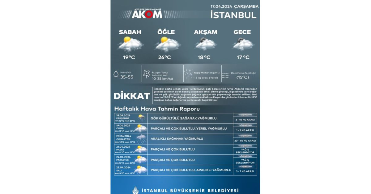 İstanbul için sağanak yağış uyarısı: AKOM tarih vererek açıkladı
