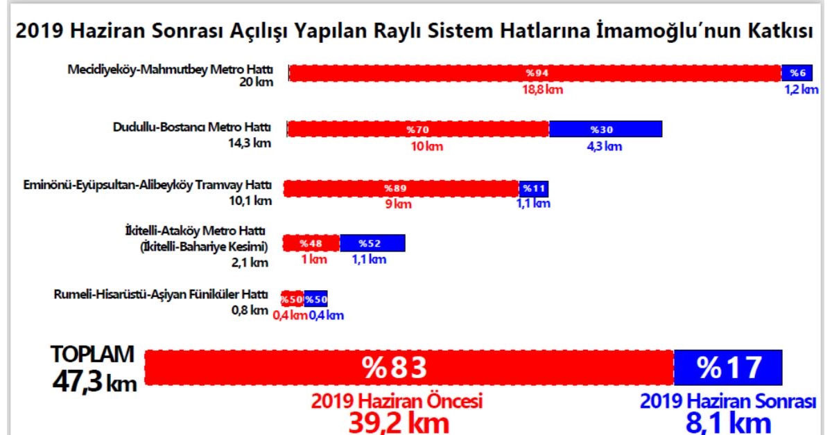 İstanbul metro çalışması