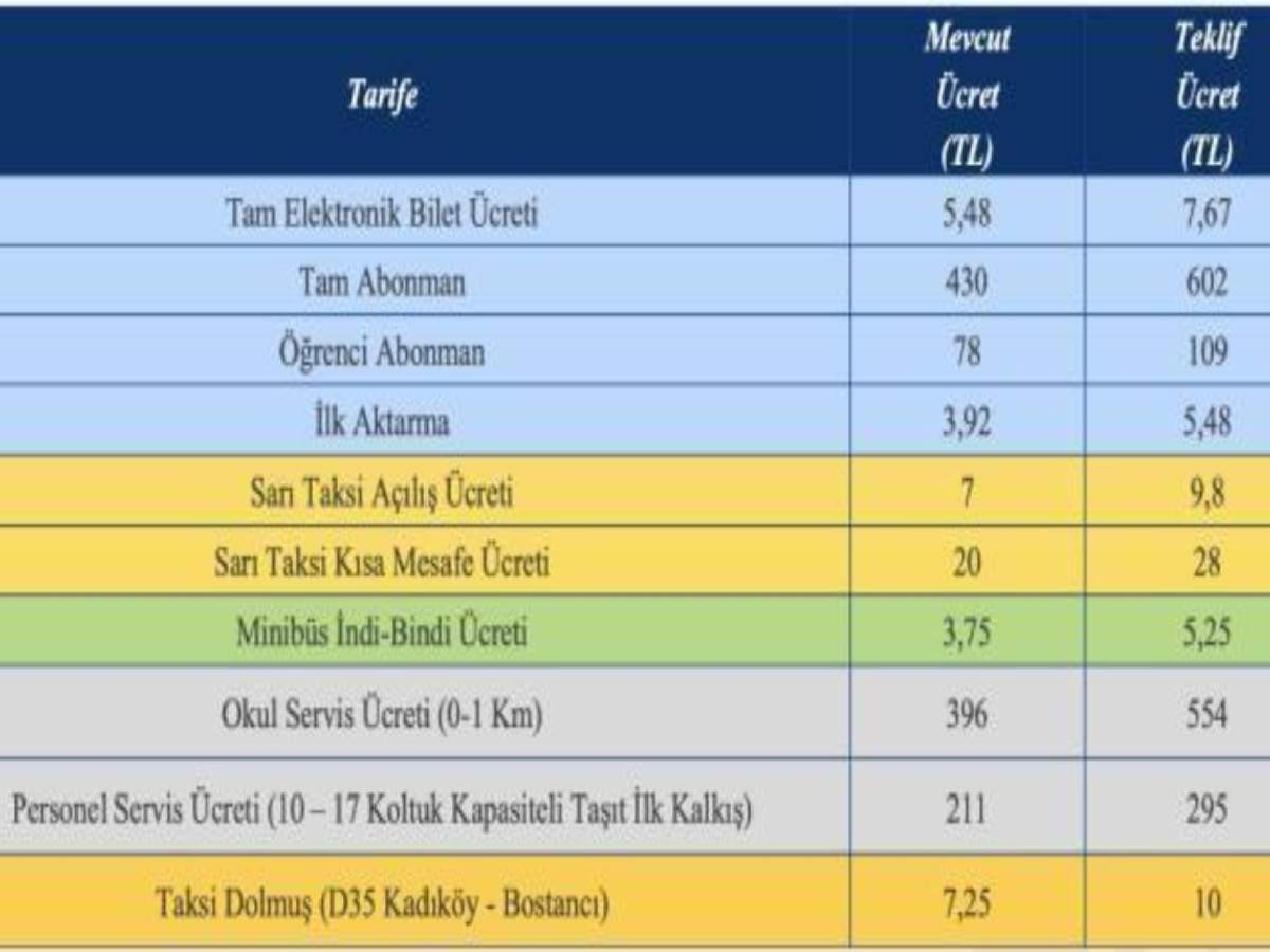 İstanbul Taksi Ücretleri belli oldu
