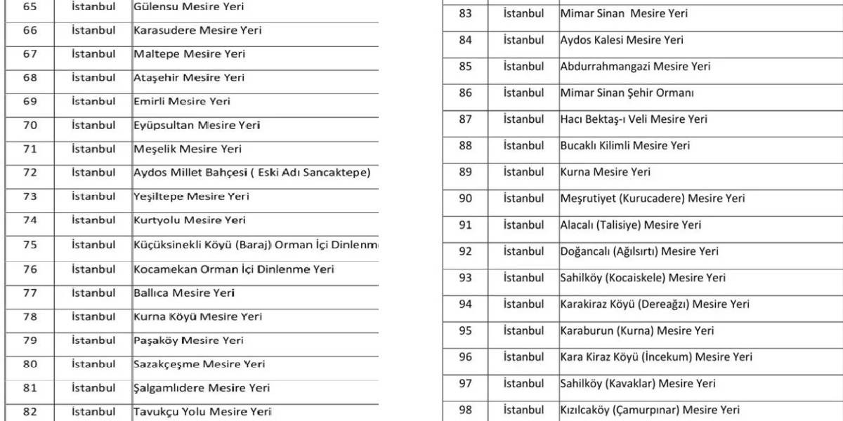 İstanbul Yasaklı Yerler 3